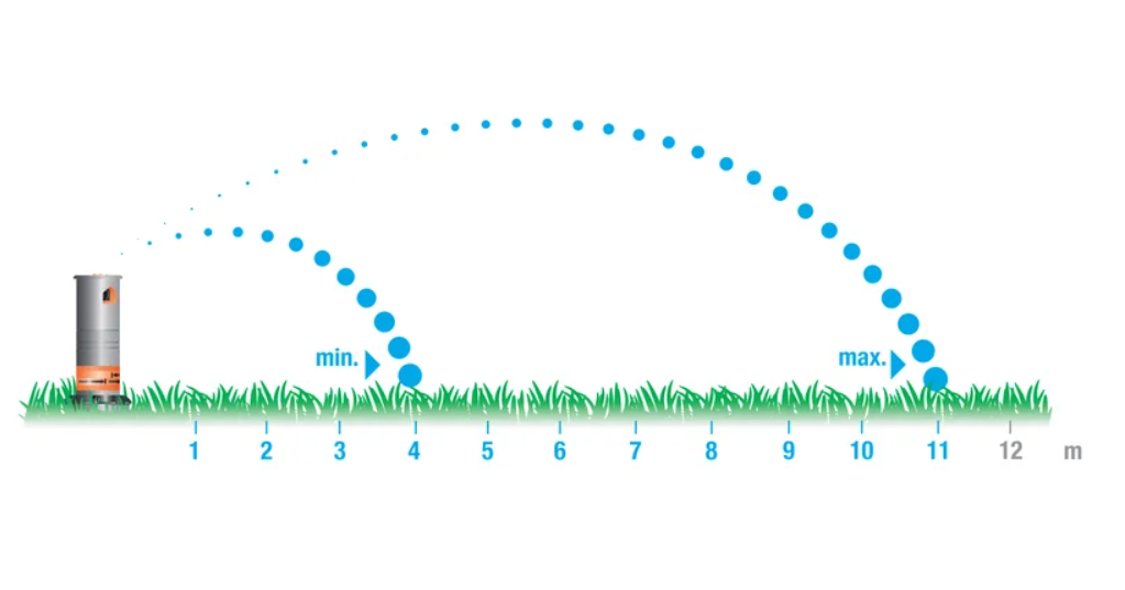 Zraszacz wynurzalny turbinowy T 200 - obrazek 4