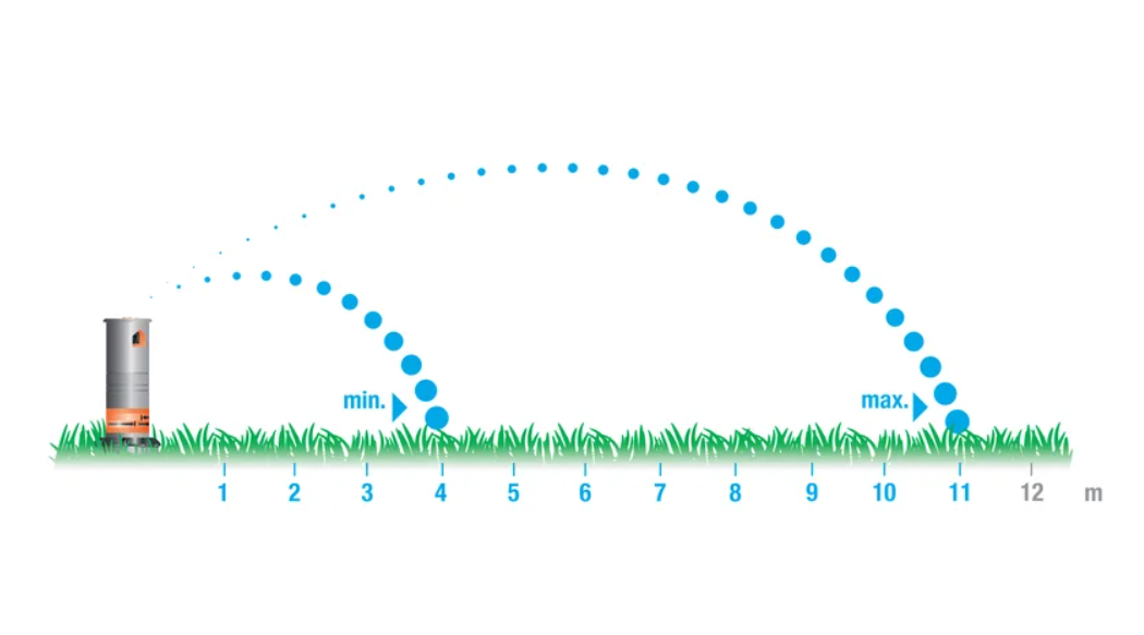 Zraszacz wynurzalny turbinowy T 380 - obrazek 4
